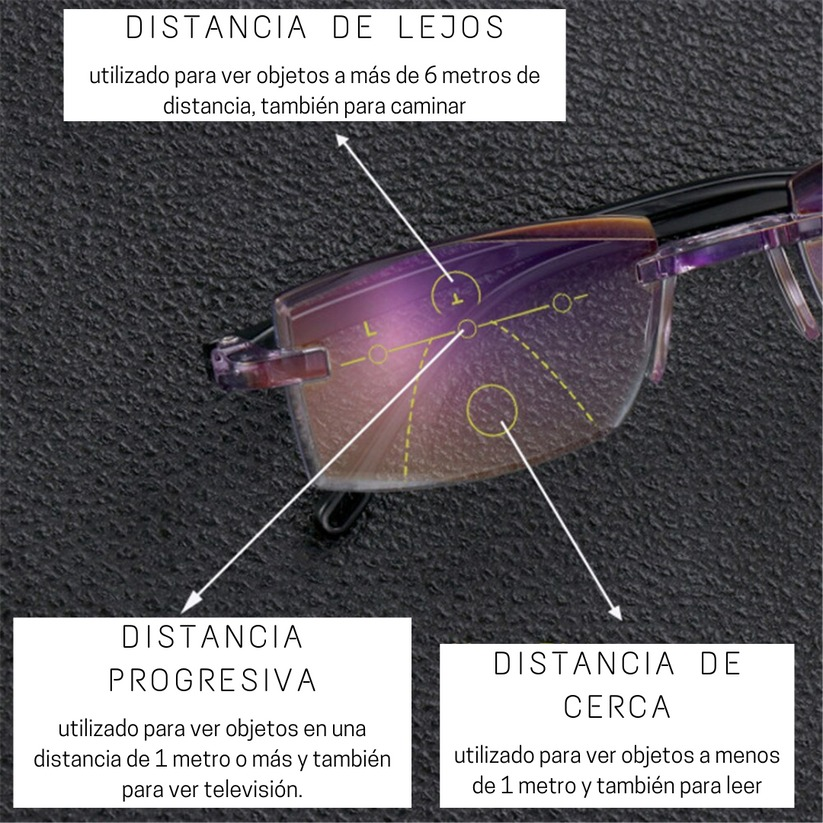 Smart Zoom™️ Lentes Ópticos con Ajuste de Visión Automático